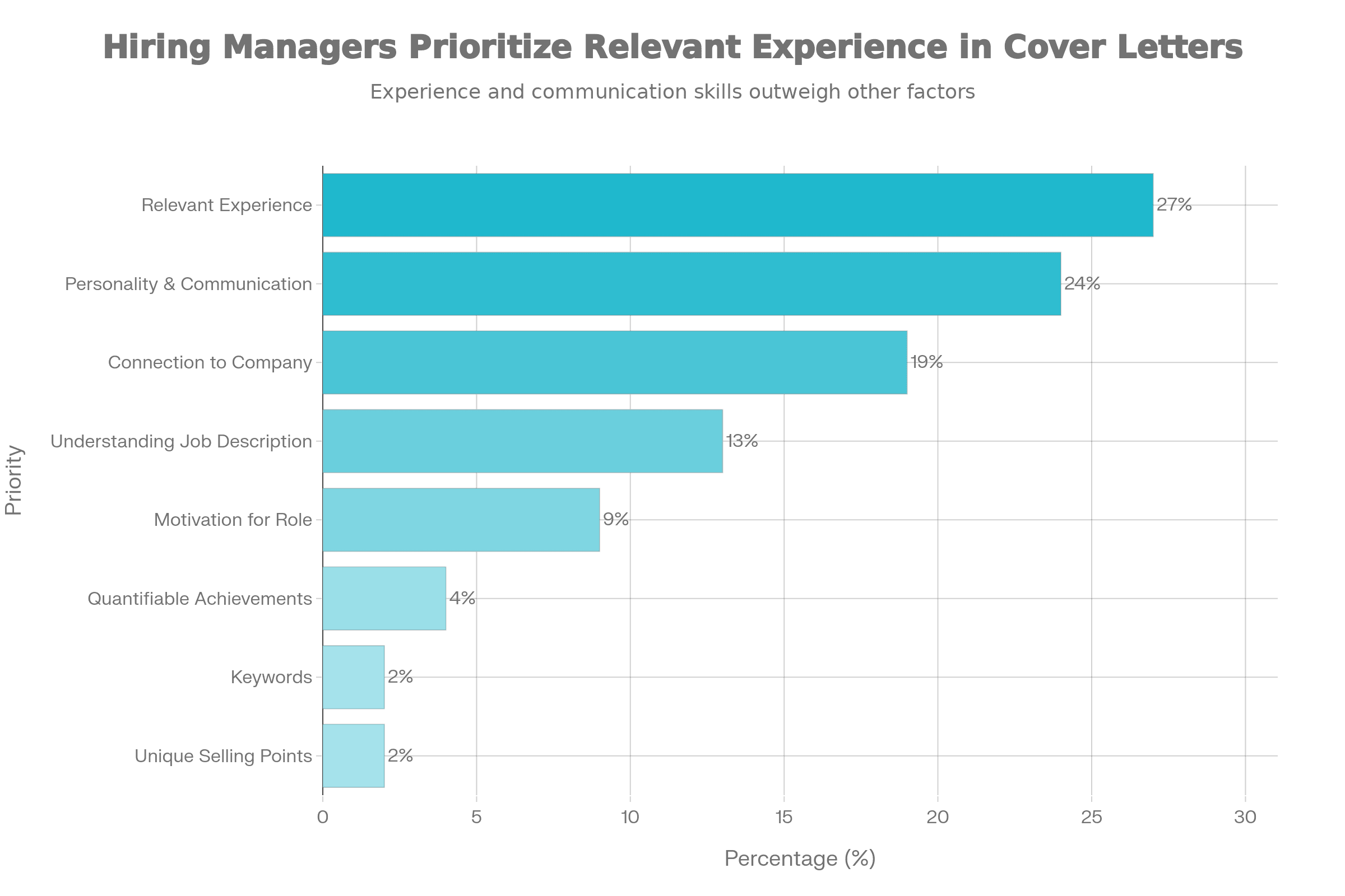 Tech Career Success